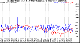 Milwaukee Weather Outdoor Humidity<br>At Daily High<br>Temperature<br>(Past Year)