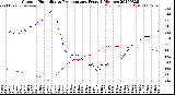 Milwaukee Weather Outdoor Humidity<br>vs Temperature<br>Every 5 Minutes