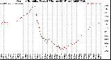 Milwaukee Weather Outdoor Humidity<br>Every 5 Minutes<br>(24 Hours)