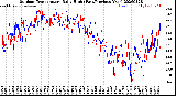 Milwaukee Weather Outdoor Temperature<br>Daily High<br>(Past/Previous Year)