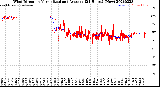 Milwaukee Weather Wind Direction<br>Normalized and Average<br>(24 Hours) (New)
