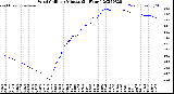 Milwaukee Weather Wind Chill<br>per Minute<br>(24 Hours)