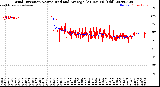 Milwaukee Weather Wind Direction<br>Normalized and Average<br>(24 Hours) (Old)