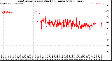 Milwaukee Weather Wind Direction<br>Normalized<br>(24 Hours) (Old)