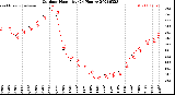 Milwaukee Weather Outdoor Humidity<br>(24 Hours)