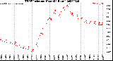 Milwaukee Weather THSW Index<br>per Hour<br>(24 Hours)