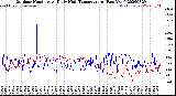 Milwaukee Weather Outdoor Humidity<br>At Daily High<br>Temperature<br>(Past Year)