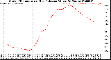 Milwaukee Weather Outdoor Temperature<br>vs Heat Index<br>per Minute<br>(24 Hours)