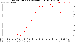 Milwaukee Weather Outdoor Temperature<br>per Minute<br>(24 Hours)