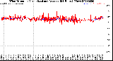 Milwaukee Weather Wind Direction<br>Normalized and Average<br>(24 Hours) (New)