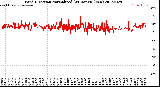 Milwaukee Weather Wind Direction<br>Normalized<br>(24 Hours) (New)