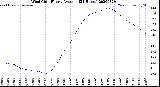 Milwaukee Weather Wind Chill<br>Hourly Average<br>(24 Hours)