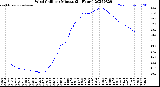 Milwaukee Weather Wind Chill<br>per Minute<br>(24 Hours)