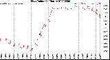 Milwaukee Weather Heat Index<br>(24 Hours)