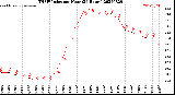 Milwaukee Weather THSW Index<br>per Hour<br>(24 Hours)