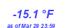 Milwaukee Weather Temperature Low Year