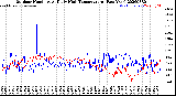 Milwaukee Weather Outdoor Humidity<br>At Daily High<br>Temperature<br>(Past Year)