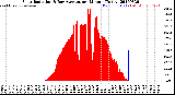 Milwaukee Weather Solar Radiation<br>& Day Average<br>per Minute<br>(Today)