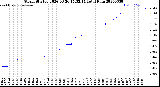 Milwaukee Weather Storm<br>Started 2026-03-26 15:32:14<br>Total Rain