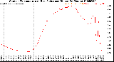 Milwaukee Weather Outdoor Temperature<br>vs Heat Index<br>per Minute<br>(24 Hours)
