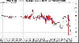 Milwaukee Weather Wind Direction<br>Normalized and Average<br>(24 Hours) (New)