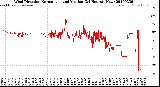Milwaukee Weather Wind Direction<br>Normalized and Median<br>(24 Hours) (New)