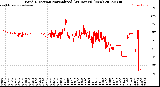 Milwaukee Weather Wind Direction<br>Normalized<br>(24 Hours) (New)