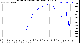 Milwaukee Weather Wind Chill<br>per Minute<br>(24 Hours)