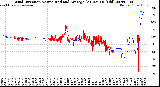 Milwaukee Weather Wind Direction<br>Normalized and Average<br>(24 Hours) (Old)