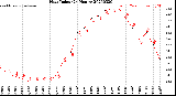 Milwaukee Weather Heat Index<br>(24 Hours)