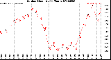 Milwaukee Weather Outdoor Humidity<br>(24 Hours)
