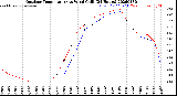 Milwaukee Weather Outdoor Temperature<br>vs Wind Chill<br>(24 Hours)