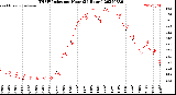 Milwaukee Weather THSW Index<br>per Hour<br>(24 Hours)