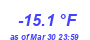 Milwaukee Weather Temperature Low Year