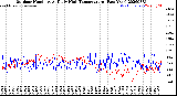 Milwaukee Weather Outdoor Humidity<br>At Daily High<br>Temperature<br>(Past Year)