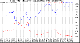 Milwaukee Weather Outdoor Humidity<br>vs Temperature<br>Every 5 Minutes
