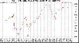 Milwaukee Weather Outdoor Humidity<br>Every 5 Minutes<br>(24 Hours)