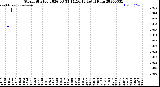 Milwaukee Weather Storm<br>Started 2026-03-31 14:16:13<br>Total Rain