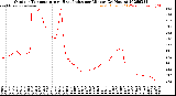 Milwaukee Weather Outdoor Temperature<br>vs Heat Index<br>per Minute<br>(24 Hours)