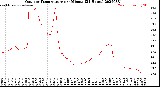 Milwaukee Weather Outdoor Temperature<br>per Minute<br>(24 Hours)