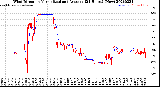 Milwaukee Weather Wind Direction<br>Normalized and Average<br>(24 Hours) (New)