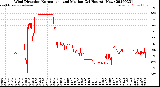 Milwaukee Weather Wind Direction<br>Normalized and Median<br>(24 Hours) (New)