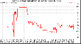 Milwaukee Weather Wind Direction<br>Normalized<br>(24 Hours) (New)