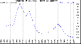 Milwaukee Weather Wind Chill<br>Hourly Average<br>(24 Hours)