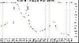 Milwaukee Weather Wind Chill<br>per Minute<br>(24 Hours)