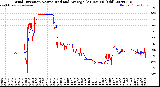 Milwaukee Weather Wind Direction<br>Normalized and Average<br>(24 Hours) (Old)