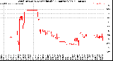 Milwaukee Weather Wind Direction<br>Normalized<br>(24 Hours) (Old)