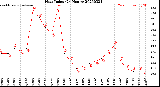 Milwaukee Weather Heat Index<br>(24 Hours)