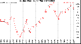 Milwaukee Weather Outdoor Humidity<br>(24 Hours)
