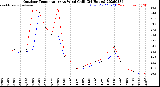Milwaukee Weather Outdoor Temperature<br>vs Wind Chill<br>(24 Hours)